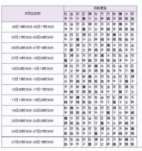 星座 上升月亮|上升星座在线查询,上升星座查询表,上升星座查询